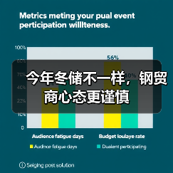 今年冬储不一样，钢贸商心态更谨慎（图4）