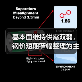 基本面维持供需双弱，钢价短期窄幅整理为主