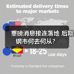 重磅消息接连落地 后期钢市何去何从?(图3) 重磅消息接连落地 后期钢市何去何从?(图3)