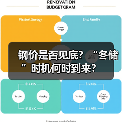 钢价是否见底？“冬储”时机何时到来？（图2）
