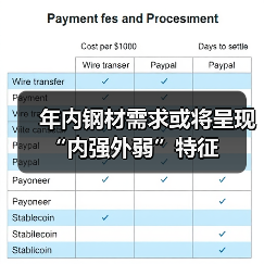 年内钢材需求或将呈现“内强外弱”特征(图3) 年内钢材需求或将呈现“内强外弱”特征(图3)