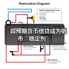 超预期货币信贷成为钢市“稳定剂”(图3) 超预期货币信贷成为钢市“稳定剂”(图3)