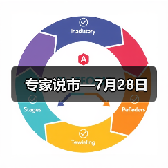 专家说市—7月28日