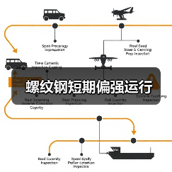 螺纹钢短期偏强运行（图2）