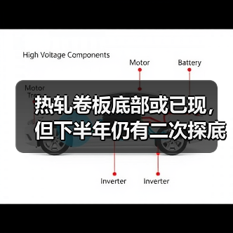热轧卷板底部或已现,但下半年仍有二次探底风险(图2) 热轧卷板底部或已现,但下半年仍有二次探底风险(图2)