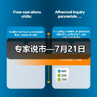 专家说市—7月21日(图4) 专家说市—7月21日(图4)