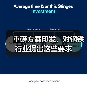 重磅方案印发,对钢铁行业提出这些要求(图1) 重磅方案印发,对钢铁行业提出这些要求(图1)