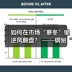 如何在市场“寒冬”里逆风翻盘？ ——钢贸“老手”李忠双谈生存秘籍（图4）