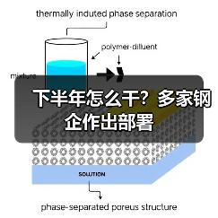 下半年怎么干？多家钢企作出部署（图4）