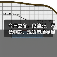 今日立冬，伦镍涨，不锈钢跌，现货市场尽显“冷意”！！（图2）
