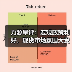 力源早评：宏观政策利好，现货市场氛围大受提振