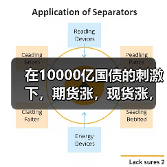在10000亿国债的刺激下,期货涨,现货涨,不锈钢价格想不涨都难!!(图2) 在10000亿国债的刺激下,期货涨,现货涨,不锈钢价格想不涨都难!!(图2)