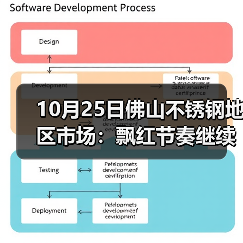 10月25日佛山不锈钢地区市场:飘红节奏继续,价格回归上涨,市场信心增加。(图4) 10月25日佛山不锈钢地区市场:飘红节奏继续,价格回归上涨,市场信心增加。(图4)