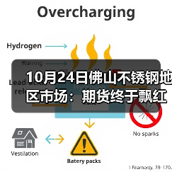 10月24日佛山不锈钢地区市场:期货终于飘红,但现货市场却跌100,钢厂直接限价?(图4) 10月24日佛山不锈钢地区市场:期货终于飘红,但现货市场却跌100,钢厂直接限价?(图4)