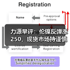 力源早评:伦镍反弹涨250,现货市场持谨慎心态(图3) 力源早评:伦镍反弹涨250,现货市场持谨慎心态(图3)