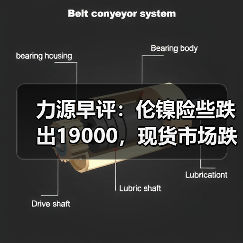力源早评:伦镍险些跌出19000,现货市场跌跌不休(图3) 力源早评:伦镍险些跌出19000,现货市场跌跌不休(图3)