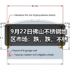 9月22日佛山不锈钢地区市场：跌，跌，不锈钢期货没停止过跌，双节假期临近出货为主。