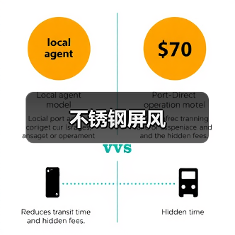 不锈钢屏风(图4) 不锈钢屏风(图4)