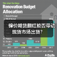 镍价期货翻红能否带动现货市场出货？