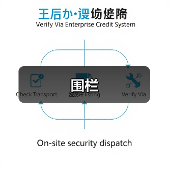 围栏