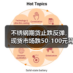 不锈钢期货止跌反弹，现货市场跌50-100元背后原因揭秘