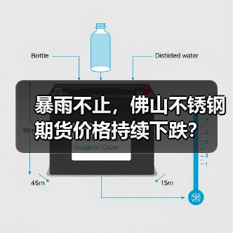 暴雨不止，佛山不锈钢期货价格持续下跌？