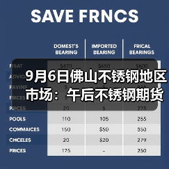 9月6日佛山不锈钢地区市场：午后不锈钢期货转跌，钢厂保持挺价，市场买卖僵持不下。（图2）