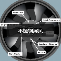 不锈钢屏风(图2) 不锈钢屏风(图2)