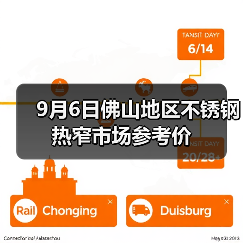 9月6日佛山地区不锈钢热窄市场参考价（图2）