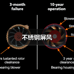 不锈钢屏风(图3) 不锈钢屏风(图3)