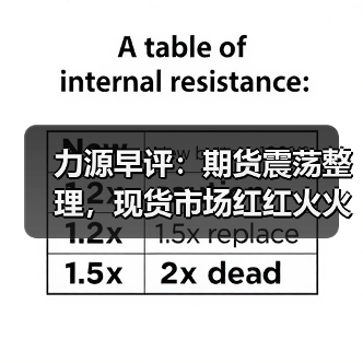 力源早评：期货震荡整理，现货市场红红火火（图4）
