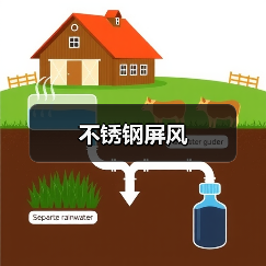 不锈钢屏风(图4) 不锈钢屏风(图4)