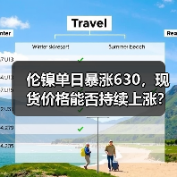 伦镍单日暴涨630,现货价格能否持续上涨?(图1) 伦镍单日暴涨630,现货价格能否持续上涨?(图1)