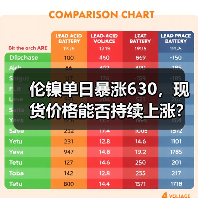 伦镍单日暴涨630,现货价格能否持续上涨?(图2) 伦镍单日暴涨630,现货价格能否持续上涨?(图2)