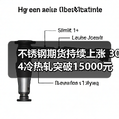 不锈钢期货持续上涨 304冷热轧突破15000元关口（图2）
