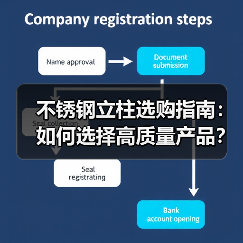不锈钢立柱选购指南：如何选择高质量产品？（图3）