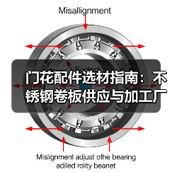 门花配件选材指南:不锈钢卷板供应与加工厂家推荐(图4) 门花配件选材指南:不锈钢卷板供应与加工厂家推荐(图4)