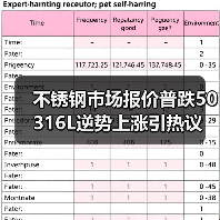 不锈钢市场报价普跌50 316L逆势上涨引热议（图2）