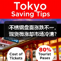 不锈钢盘面涨跌不一，现货微涨却市场冷清？（图3）