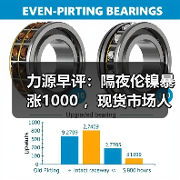 力源早评:隔夜伦镍暴涨1000 ,现货市场人人喊涨!(图3) 力源早评:隔夜伦镍暴涨1000 ,现货市场人人喊涨!(图3)