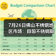 7月26日佛山不锈钢地区市场:目前不锈钢期货转跌,现货市场转势观望。(图2) 7月26日佛山不锈钢地区市场:目前不锈钢期货转跌,现货市场转势观望。(图2)