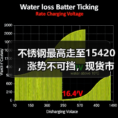 不锈钢最高走至15420，涨势不可挡，现货市场“火花”四溅！（图2）
