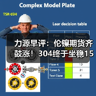 力源早评:伦镍期货齐鼓涨!304终于坐稳15000!(图2) 力源早评:伦镍期货齐鼓涨!304终于坐稳15000!(图2)
