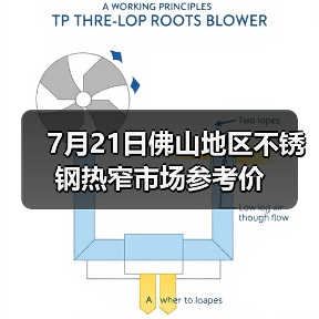 7月21日佛山地区不锈钢热窄市场参考价（图3）
