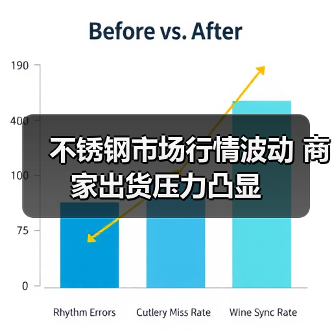 不锈钢市场行情波动 商家出货压力凸显（图4）