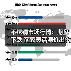 不锈钢市场行情：期盘下跌 商家灵活调价出货（图4）
