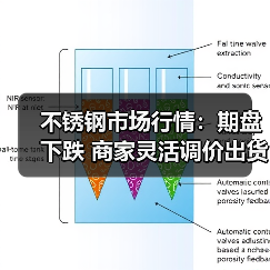 不锈钢市场行情：期盘下跌 商家灵活调价出货（图2）
