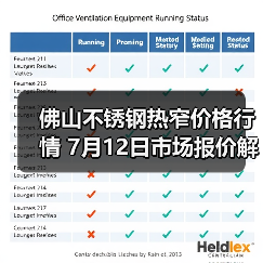 佛山不锈钢热窄价格行情 7月12日市场报价解析