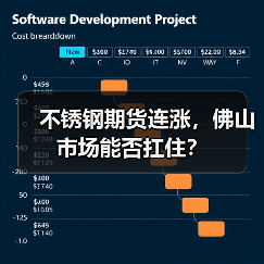 不锈钢期货连涨，佛山市场能否扛住？