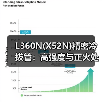 L360N(X52N)精密冷拔管：高强度与正火处理技术详解（图4）